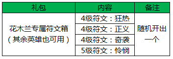 王者荣耀元旦嗨翻天 好礼送送 (5)