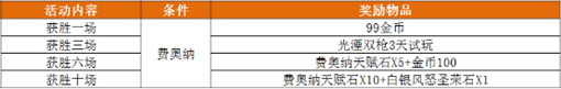 自由之战神器赤羽扇永久得 免费福利不能停 (3)