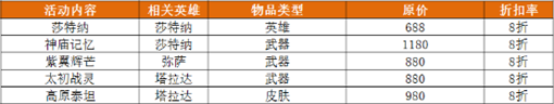 自由之战神器赤羽扇永久得 免费福利不能停 (5)