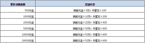 仙剑奇侠传五前传开服第二周精彩活动来袭 (3)