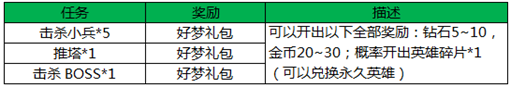 王者荣耀新春版本盛典狂欢活动来袭 (4)
