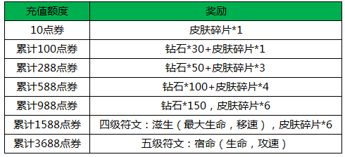 王者荣耀新春版本盛典狂欢活动来袭 (5)