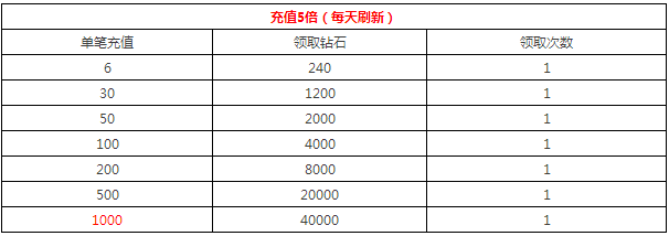 去吧皮卡丘版本更新 超值豪礼送时装 (2)