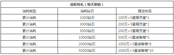 去吧皮卡丘版本更新 超值豪礼送时装 (5)