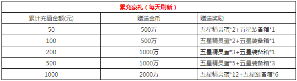 去吧皮卡丘版本更新 超值豪礼送时装 (6)