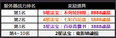 青丘狐传说手游问情公测开启 福利汇总大放送 (2)