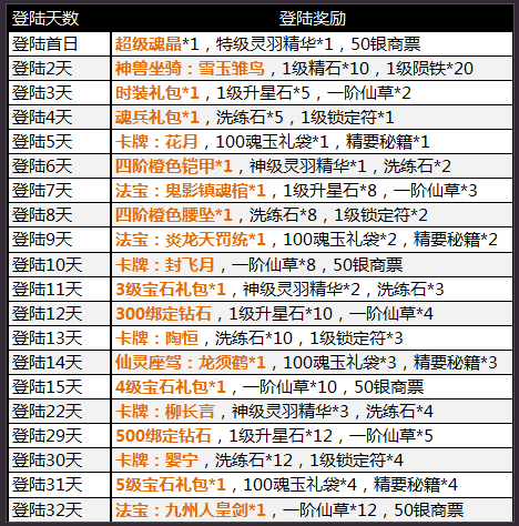 青丘狐传说手游问情公测开启 福利汇总大放送 (9)