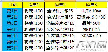 全民主公2016.51活动第一弹 金色凤翎法袍/龙鳞战袍免费拿 (1)