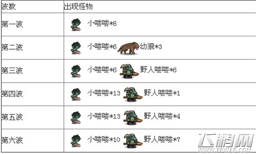 部落守卫战2-1通关攻略视频  (1)