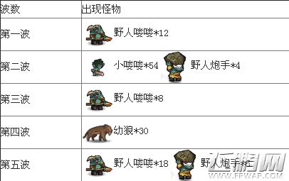 部落守卫战2-4通关攻略视频  (1)