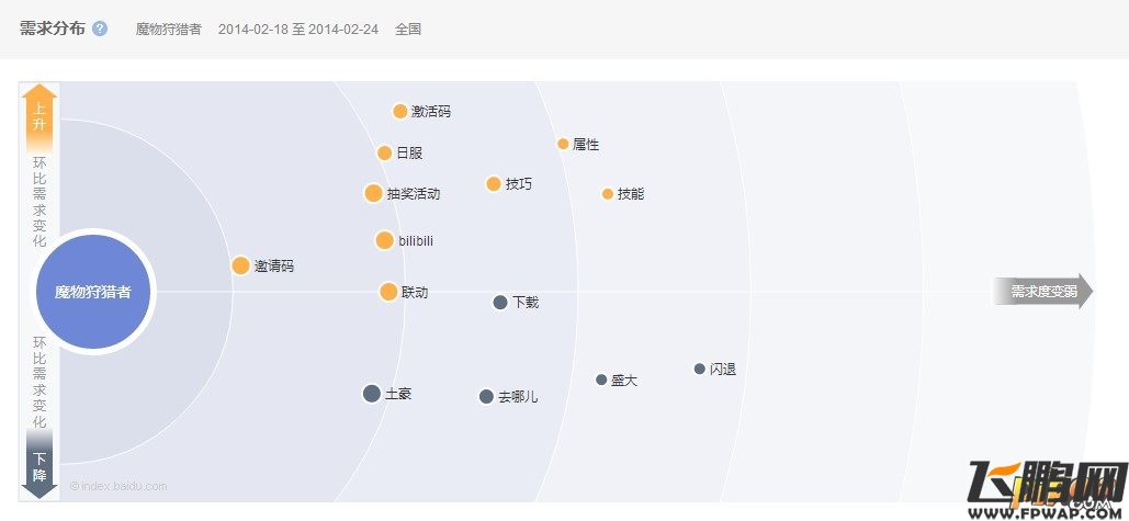 魔物狩猎者百度指数 魔物狩猎者百度指数