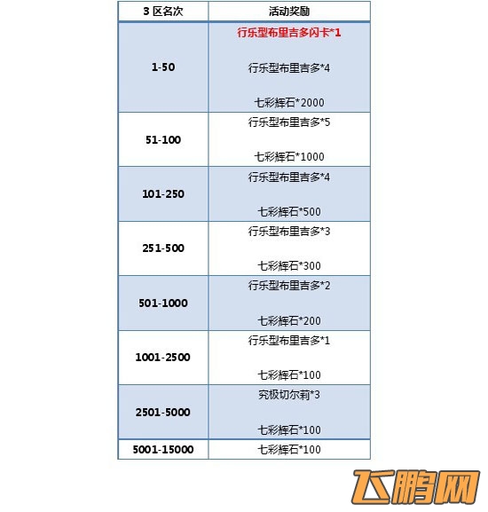 百万亚瑟王布里酱の争夺之战活动公告