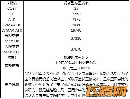 百万亚瑟王布里酱の争夺之战活动公告