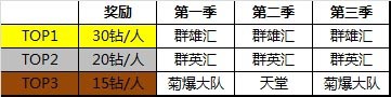 你好英雄公会争霸赛
