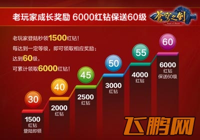 苍穹之剑福利版