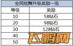 全民炫舞4月25日新品上架 累计登录送A翅膀