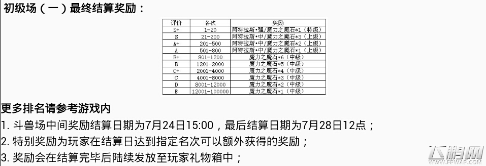 魔物狩猎者斗兽场大起底