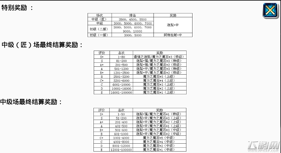 魔物狩猎者斗兽场大起底