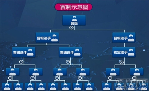 刀塔传奇