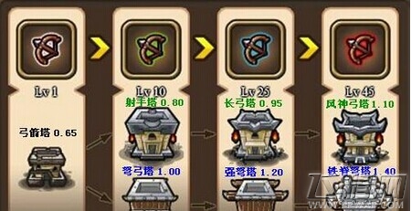 塔防三国志