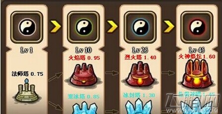 塔防三国志
