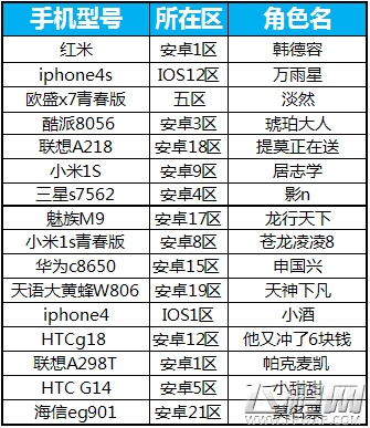 太极熊猫碎屏大作战 首批换机碎屏勇士名单公布 (1)