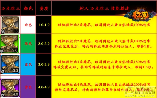 独特双技能 玩红刃OL树人格鲁特 (2)