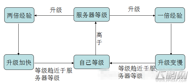 神武手游深度个人分析 (16)