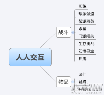 神武手游深度个人分析 (18)