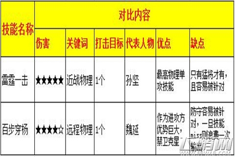 热血三国相似技能浅谈及对比分析 (5)