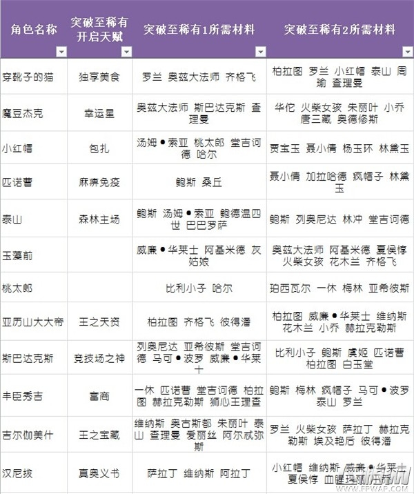 守护之光圣诞专属版上线  升品系统助力英雄养成 (4)