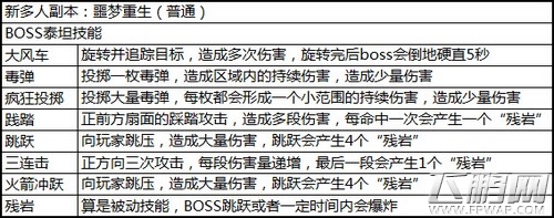 乱难多人本《太极熊猫》顶级BOSS虐心记 (2)