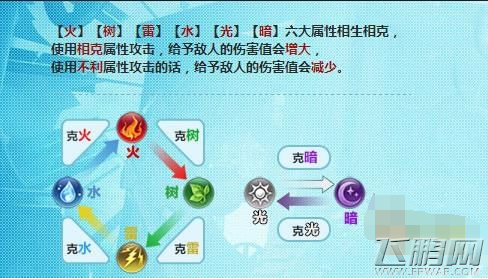 血族六属性狂欢周 Day Day UP升不停！  (2)