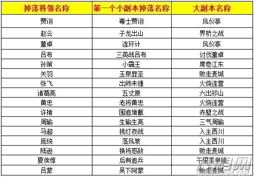 策略挑战高产出 《热血三国》百余副本解读 (3)