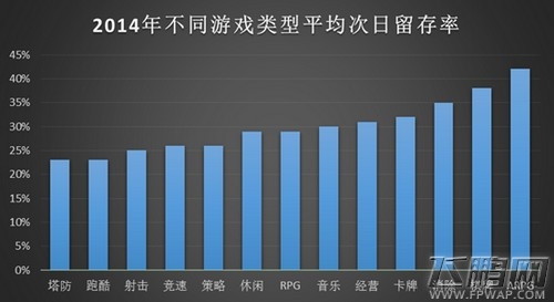 2015年手游走势如何？看《太极熊猫》引爆ARPG (5)