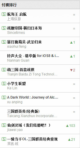 《航海王启航》手游登录央视广告到底触动了谁的神经？ (6)