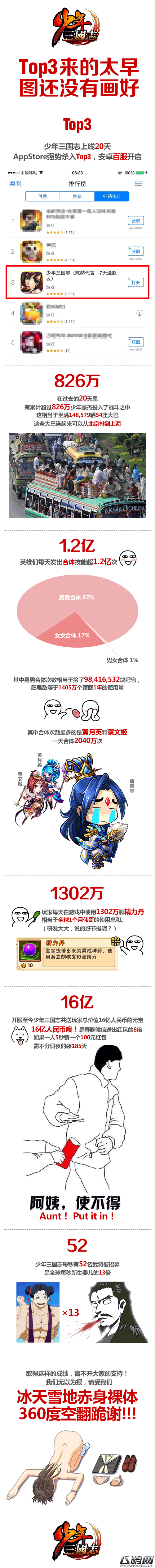 少年三国志付费第三 这么傲娇图还没好 (2)