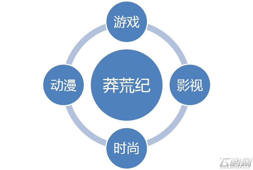 莽荒纪尚荒新文化盛典后IP价值爆增 (4)