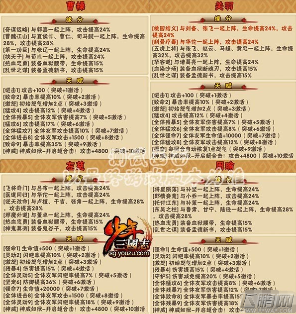 更新就送红将  少年三国志四大红将详解 (4)