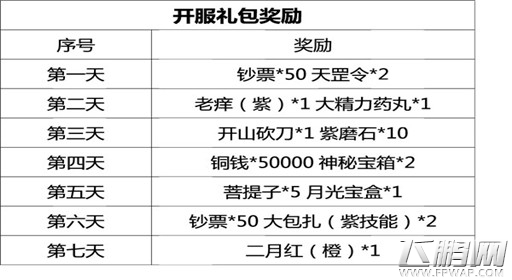 盗墓笔记新手在线奖励攻略 一天变土豪  (5)