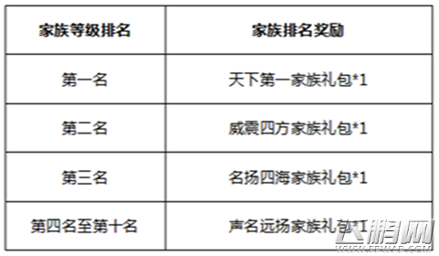热血冒险岛二测震撼启动 十二大活动惊爆上线 (10)