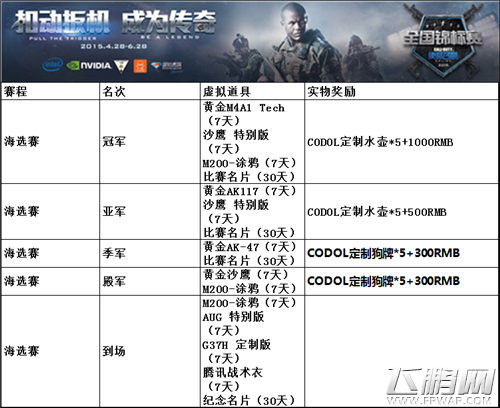 使命召唤OL夏季全国锦标赛北京赛区海选赛即将到来 (3) 使命召唤OL夏季全国锦标赛北京赛区海选赛即将到来 (3)