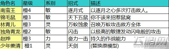 新版本前瞻《新仙剑奇侠传手游》5月7日降临 (4)