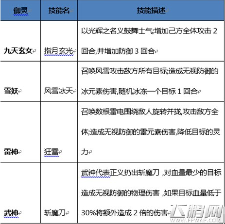 新版本前瞻《新仙剑奇侠传手游》5月7日降临 (5)