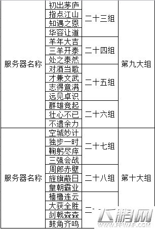 三国战神5月21日合服公告 (1)