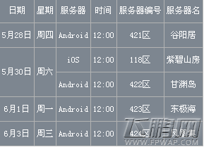 乱斗西游5月28日至6月3日开服公告 (2)
