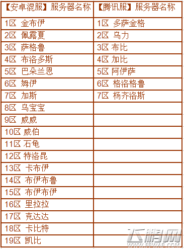 石器时代2幸运转盘限时活动火爆来袭 极品装备等你领回家! (1)
