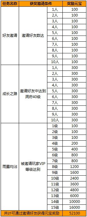 封神来了iOS正版6月5日更新维护公告 (1)