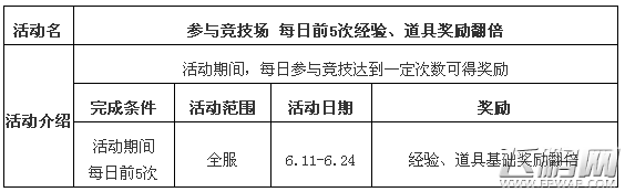 天下HD版本维护更新公告 (2)