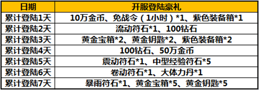 太极熊猫6月15日App206区庞德废墟开启 (3)